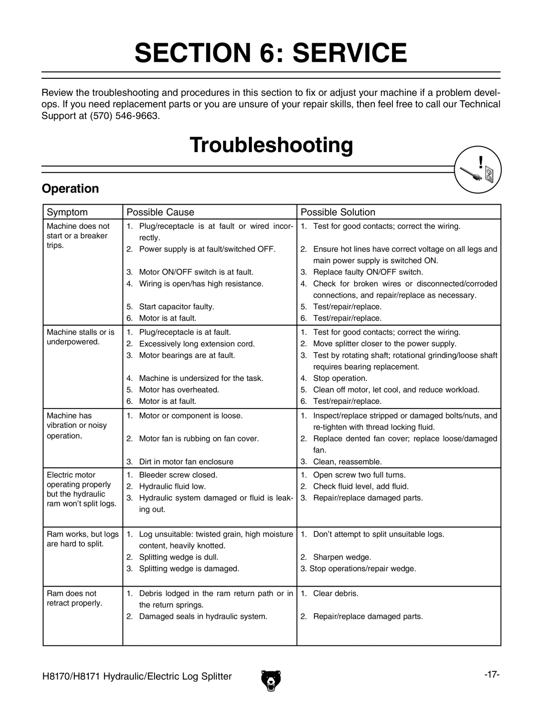 Grizzly H8170 owner manual Service, Troubleshooting 