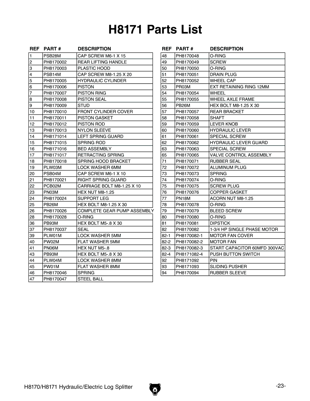 Grizzly H8170 owner manual H8171 Parts List 