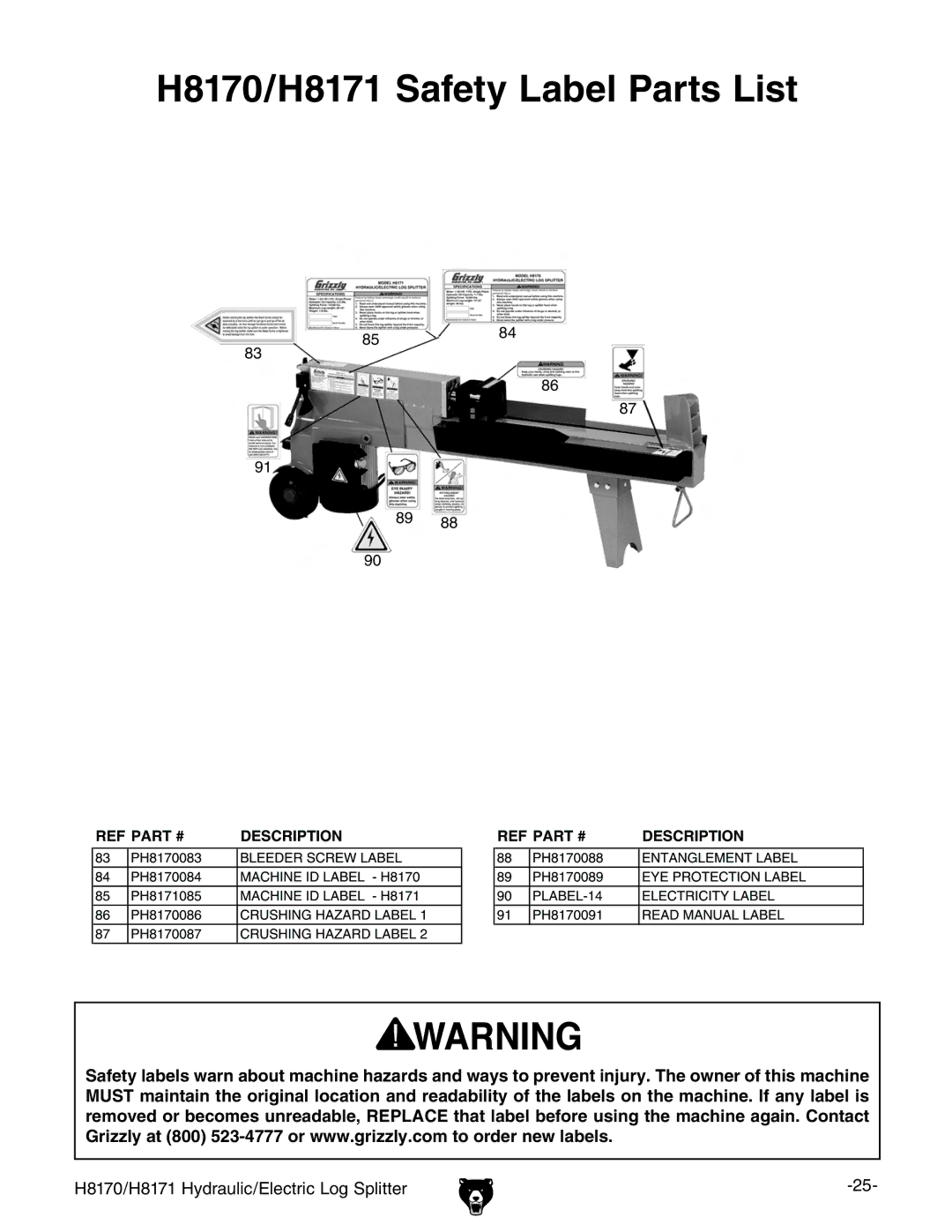 Grizzly owner manual H8170/H8171 Safety Label Parts List 