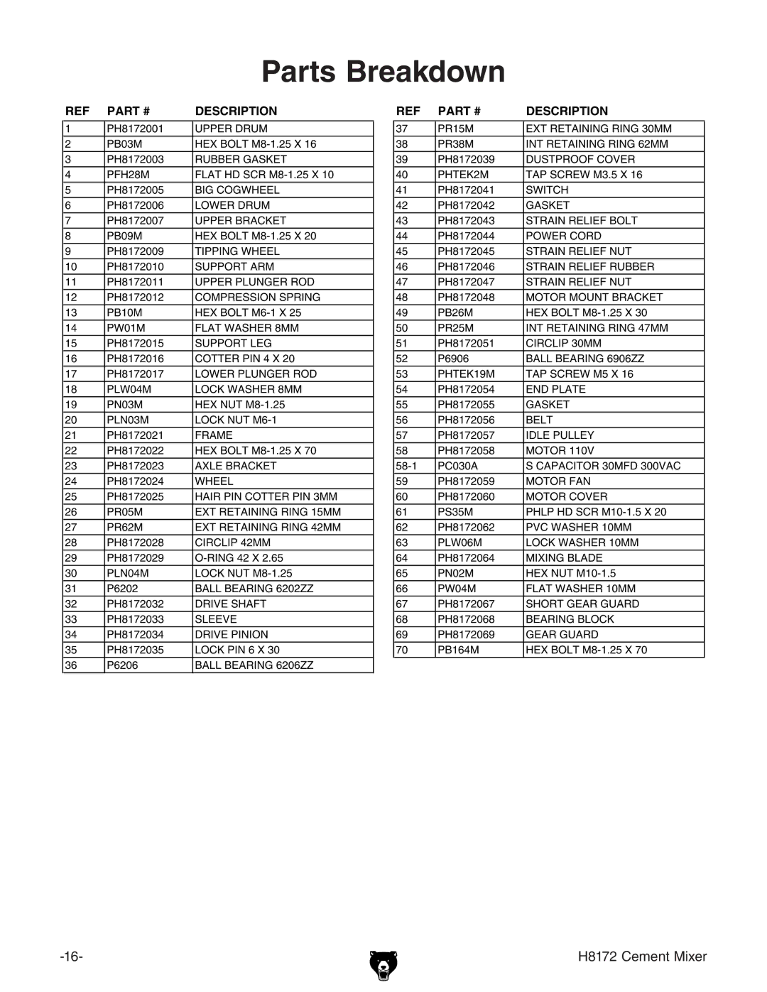 Grizzly H8172 owner manual Description 