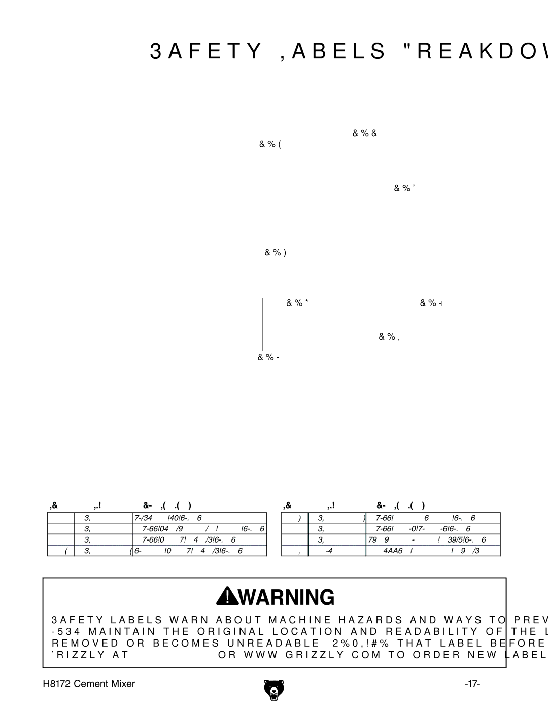 Grizzly H8172 owner manual Safety Labels Breakdown 