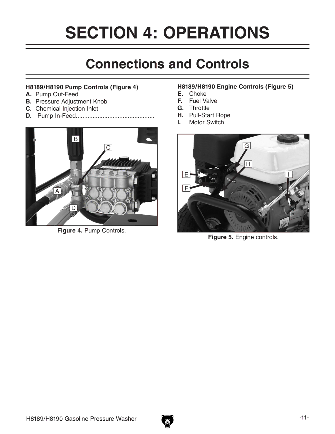 Grizzly Operations, Connections and Controls, H8189/H8190 Pump Controls Figure, H8189/H8190 Engine Controls Figure 