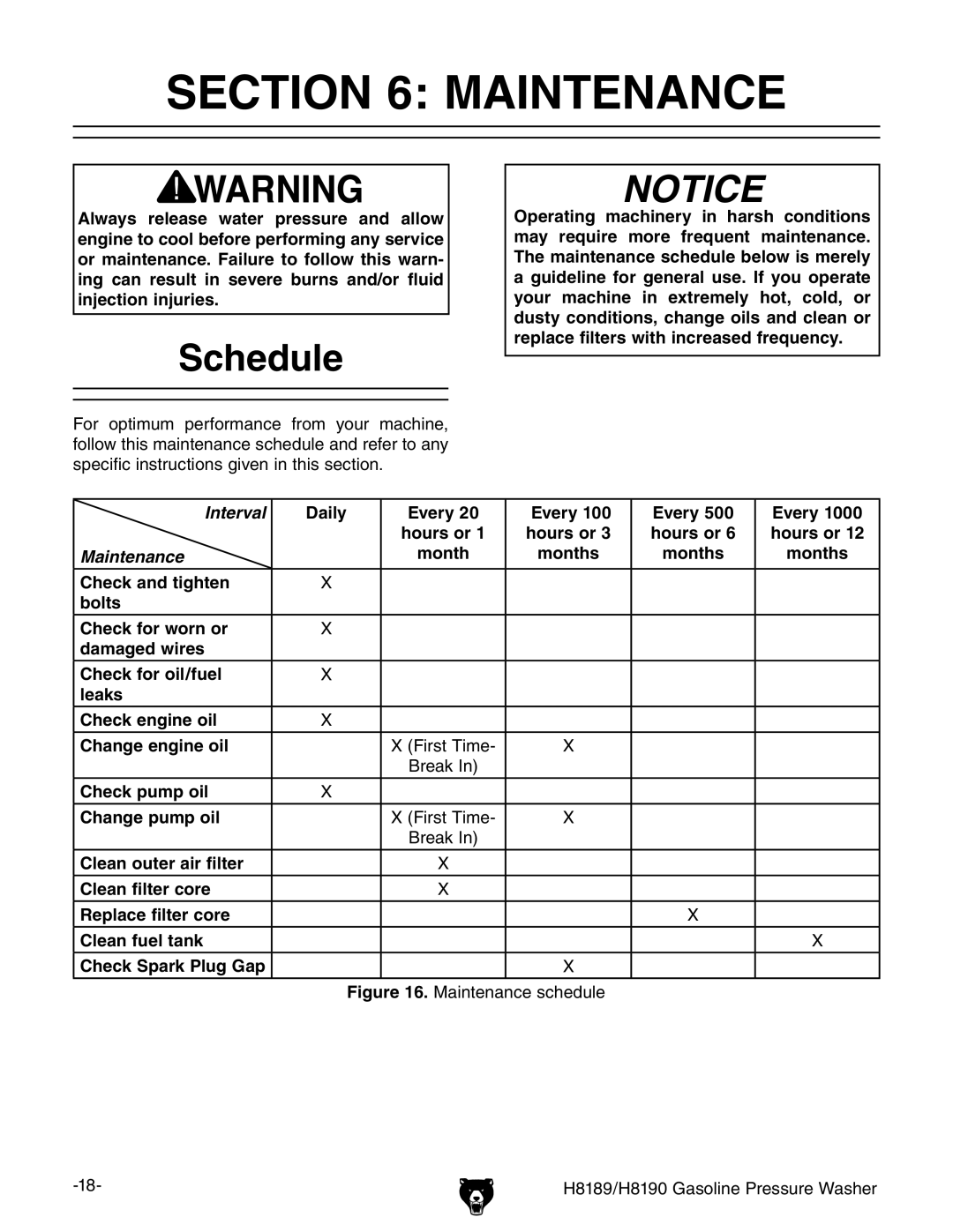 Grizzly H8189/H8190 owner manual Maintenance, Schedule 