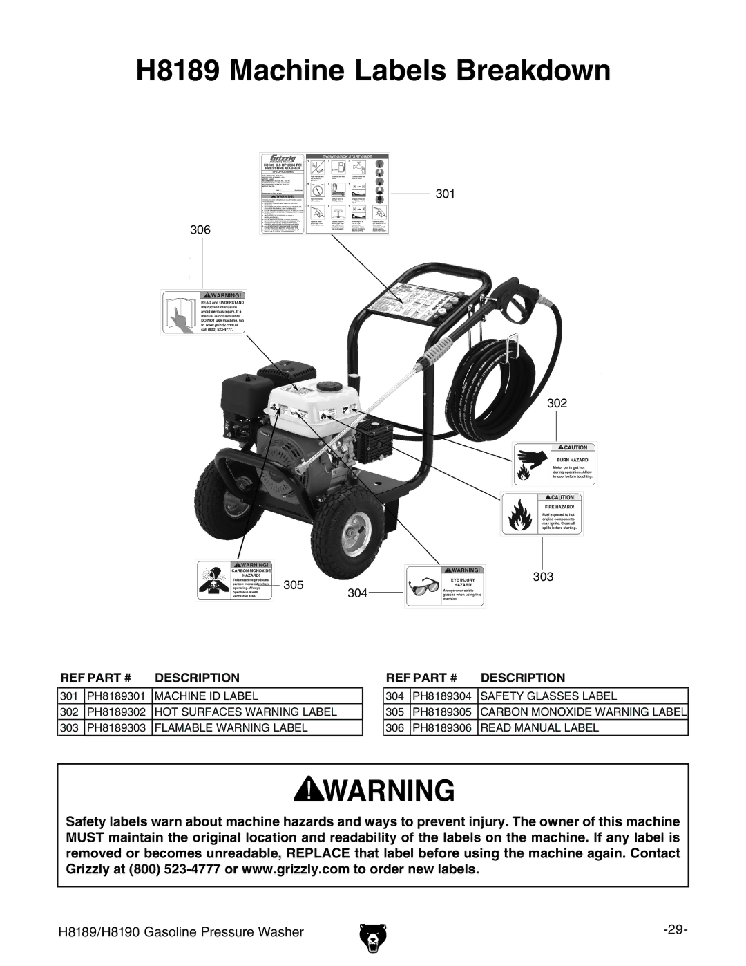 Grizzly H8189/H8190 owner manual H8189 Machine Labels Breakdown, Description 