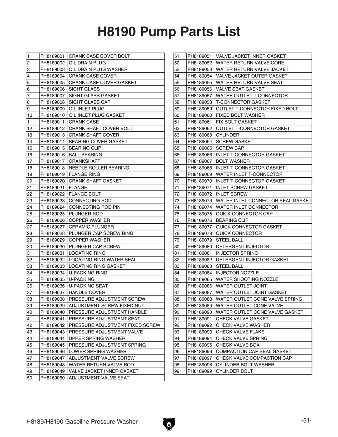 Grizzly H8189/H8190 owner manual H8190 Pump Parts List 