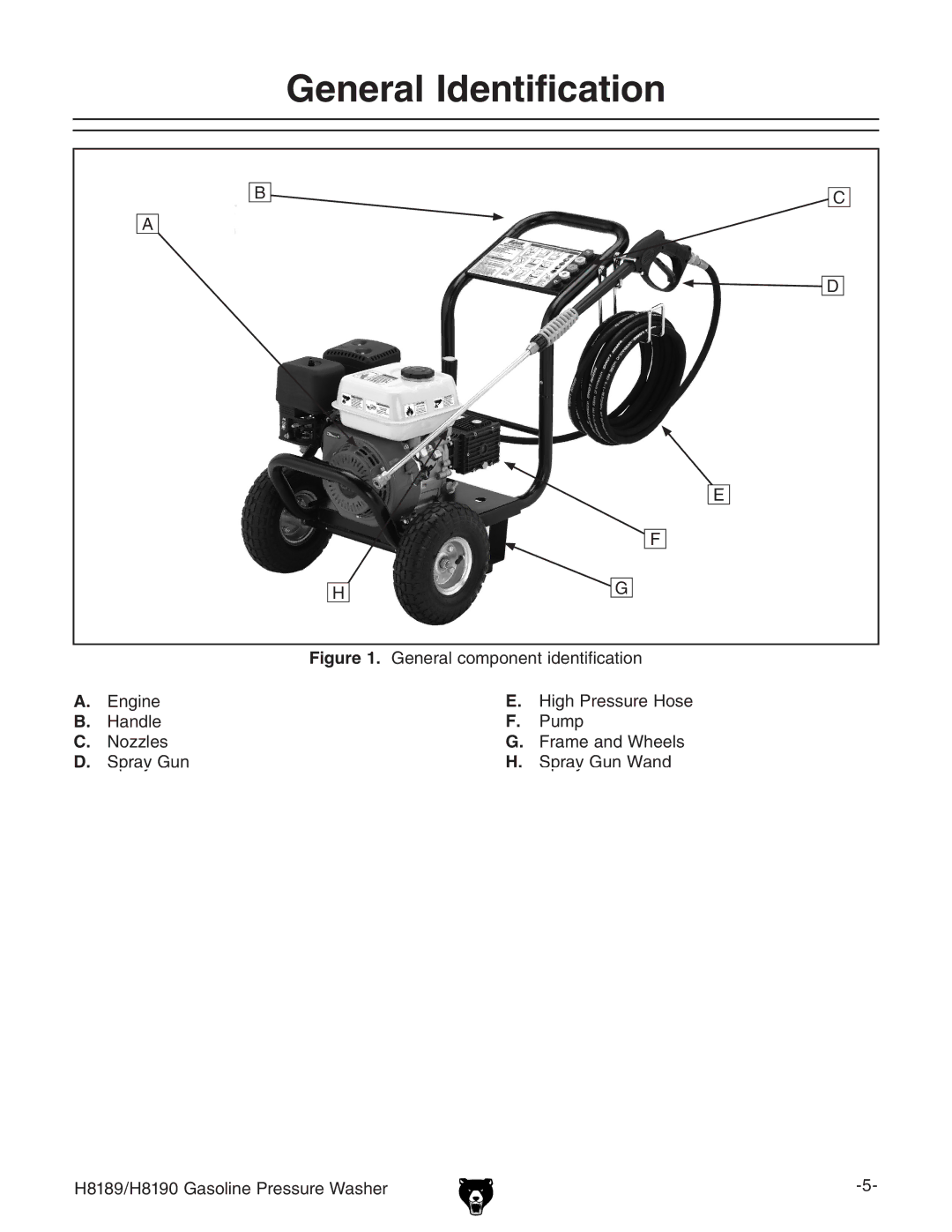 Grizzly H8189/H8190 owner manual General Identification 