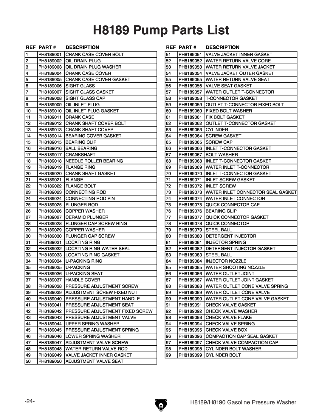 Grizzly owner manual H8189 Pump Parts List, H8189/H8190 Gasoline Pressure Washer 