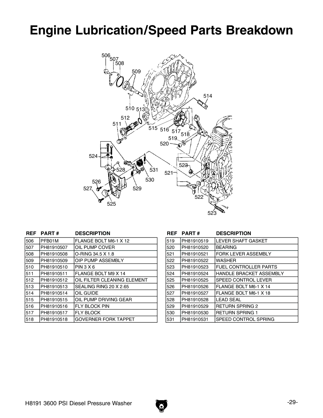 Grizzly H8191 owner manual Engine Lubrication/Speed Parts Breakdown 