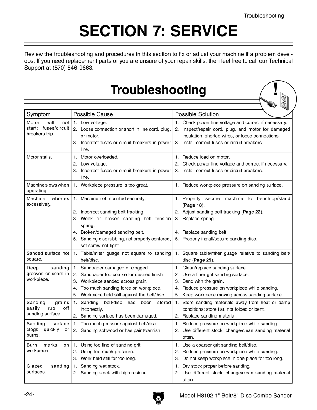 Grizzly H8192 owner manual Service, Troubleshooting 