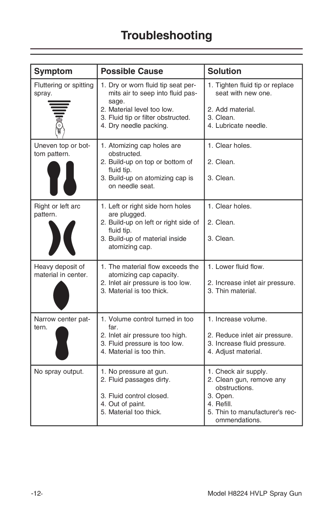 Grizzly H8224 instruction manual Troubleshooting, Symptom Possible Cause Solution 