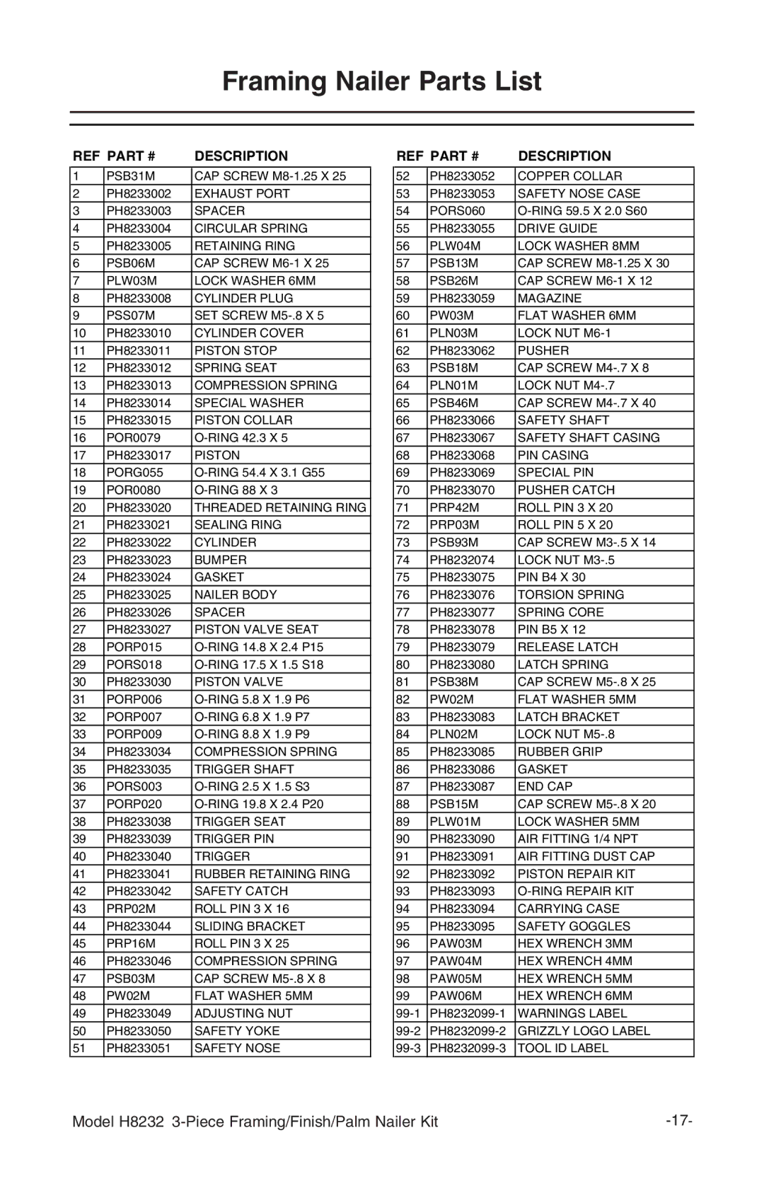 Grizzly H8232 owner manual Framing Nailer Parts List, Description 