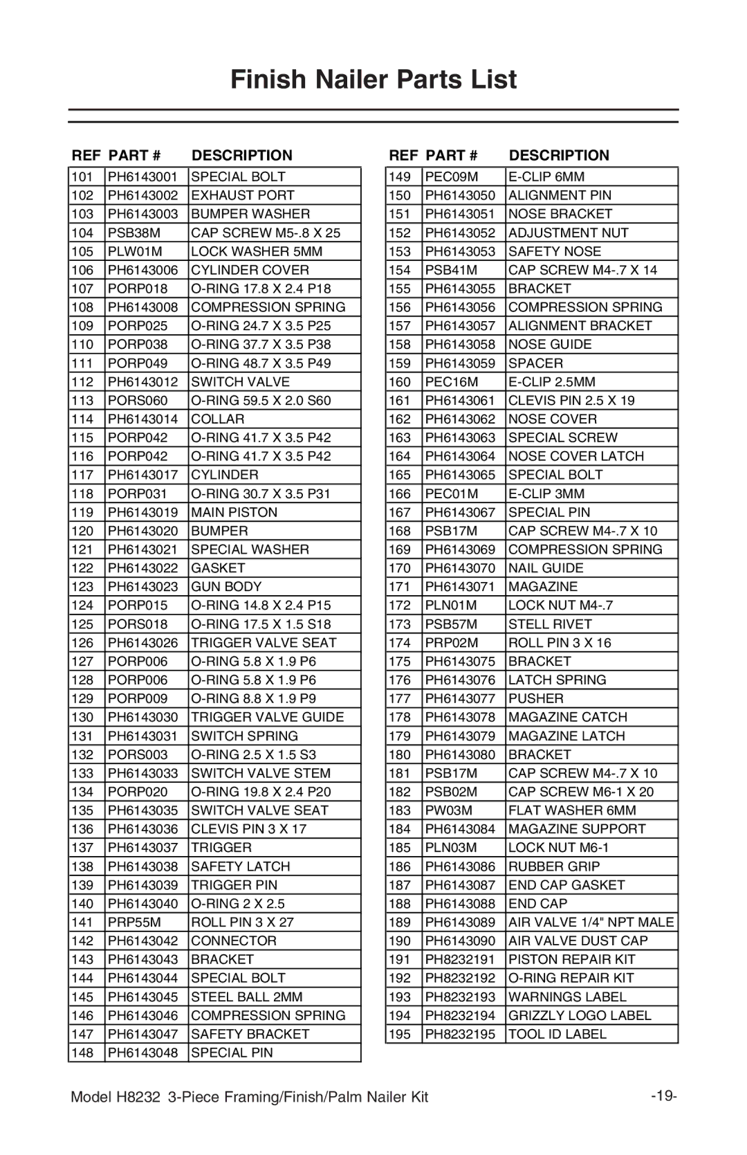 Grizzly H8232 owner manual Finish Nailer Parts List, Description 