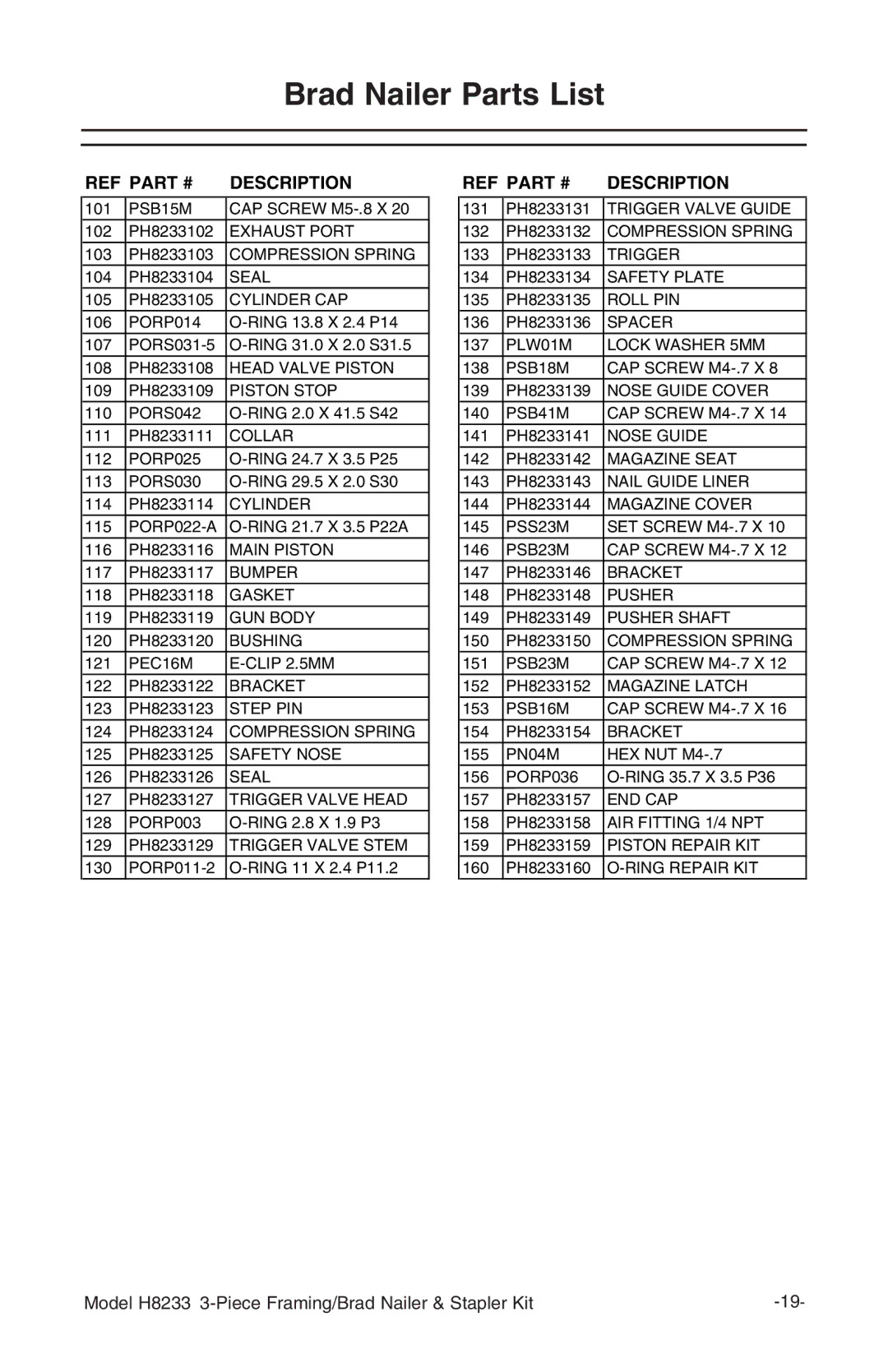 Grizzly H8233 owner manual Brad Nailer Parts List, Description 