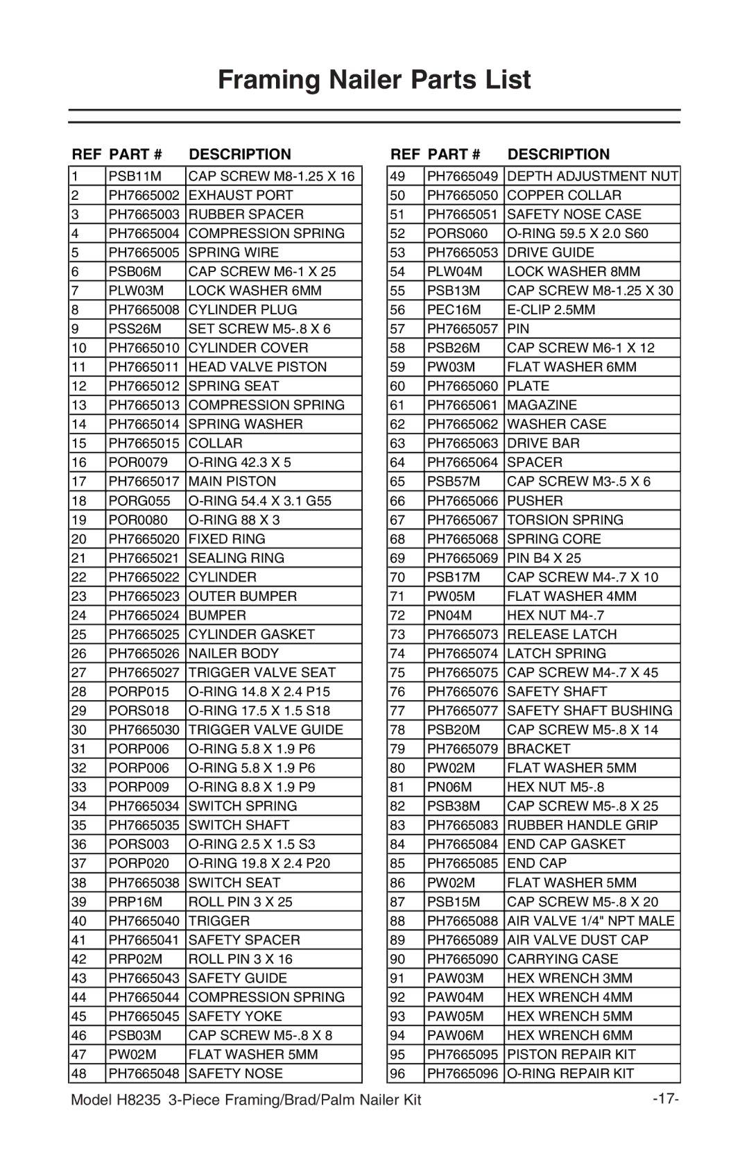 Grizzly H8235 owner manual Framing Nailer Parts List, Description 