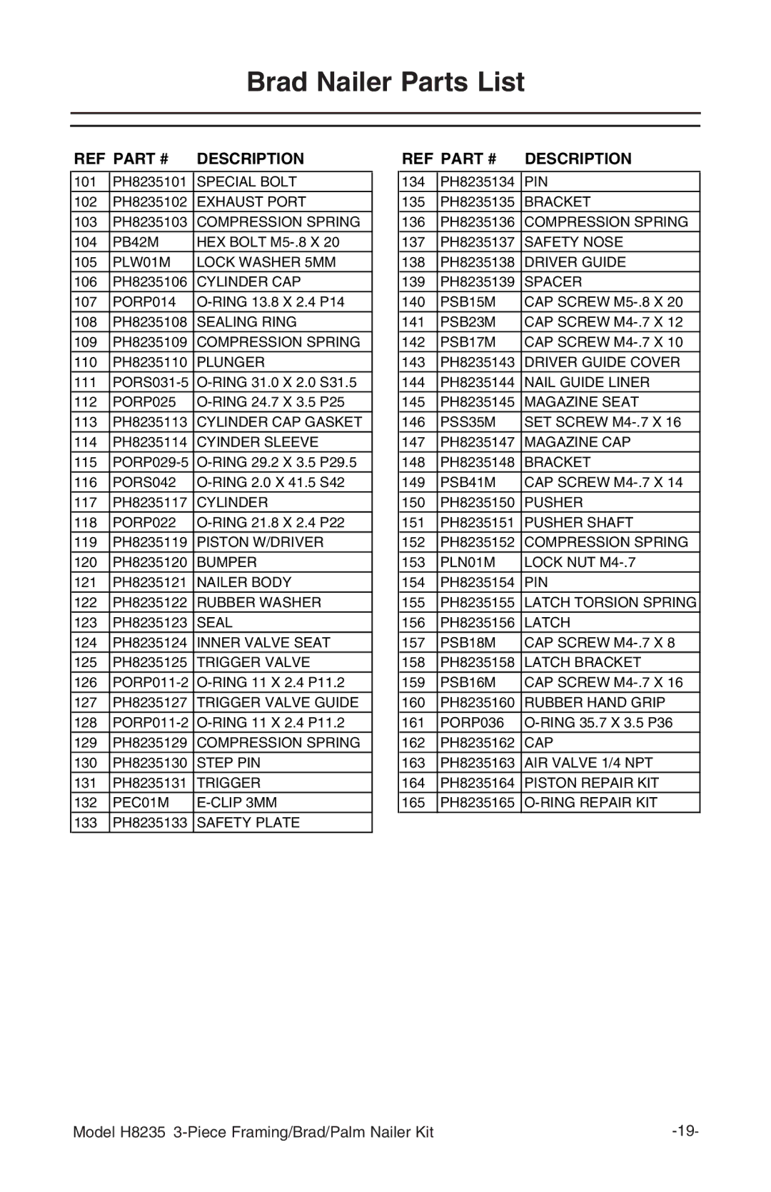 Grizzly H8235 owner manual Brad Nailer Parts List 