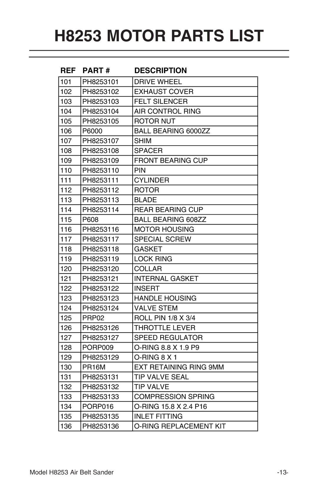 Grizzly instruction manual H8253 Motor Parts List 