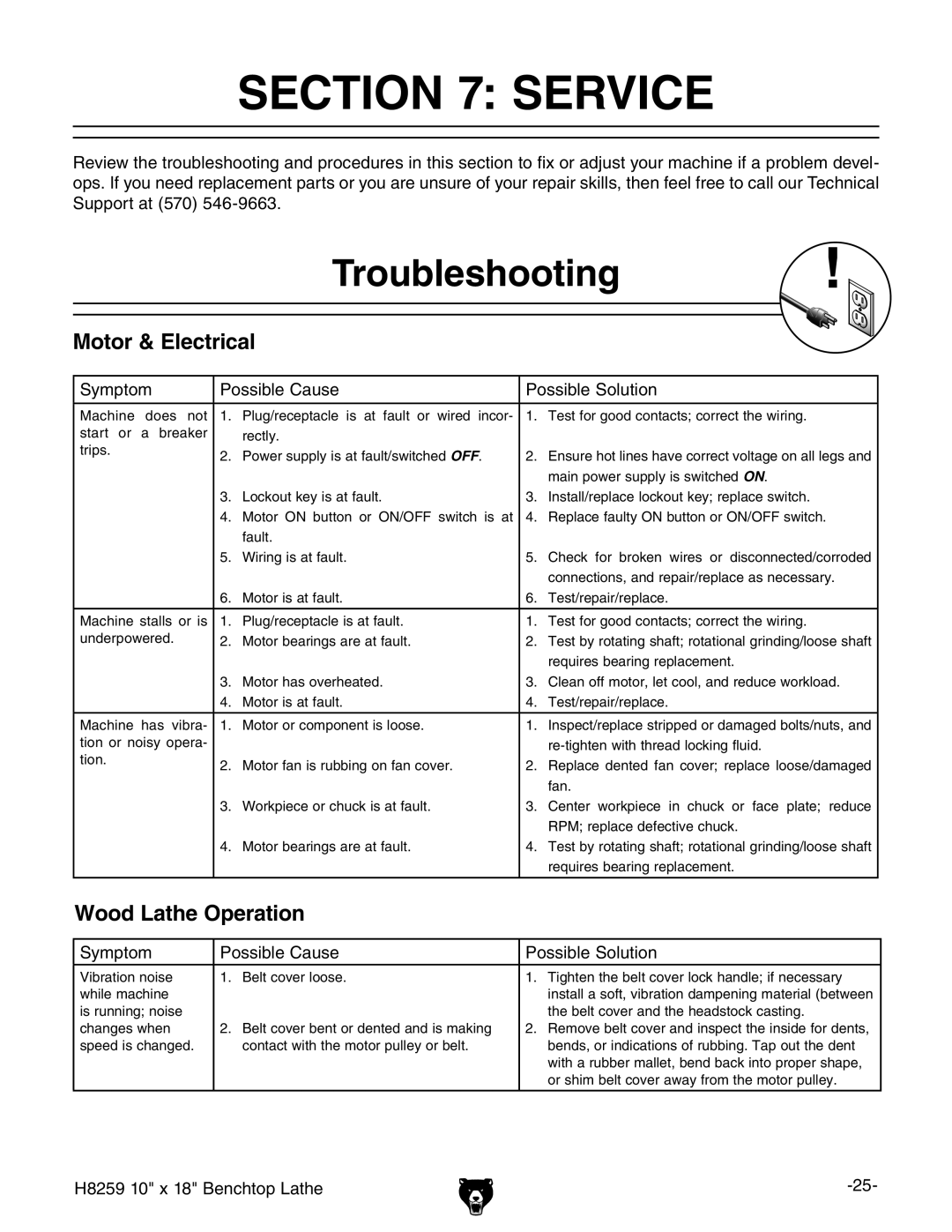 Grizzly H8259 owner manual Service, Troubleshooting 