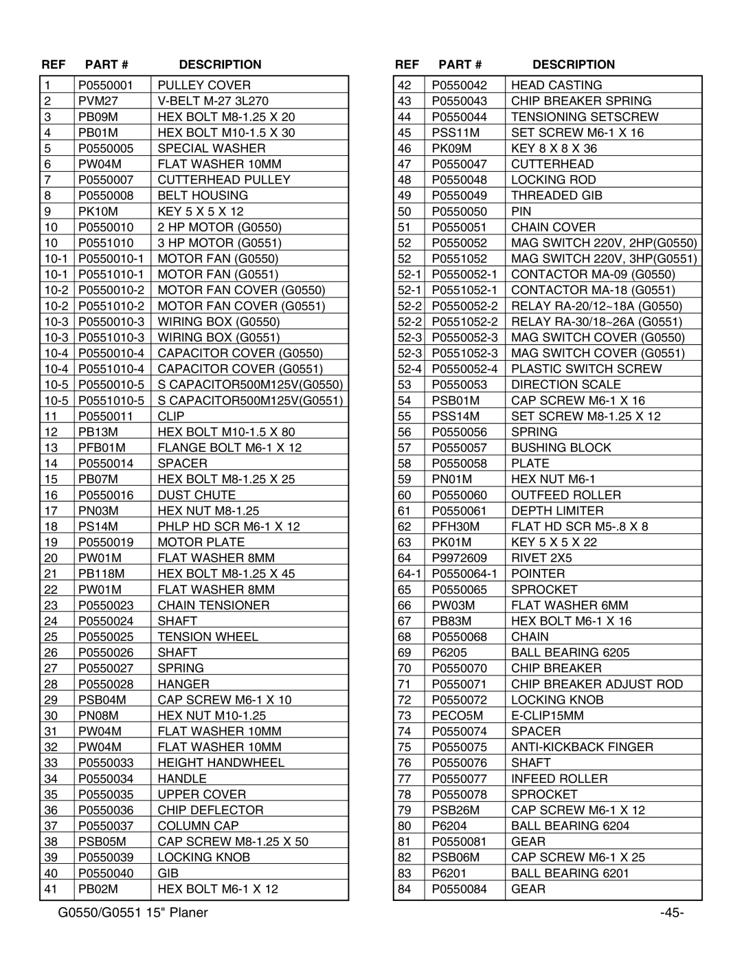 Grizzly Model G0550 instruction manual Description 