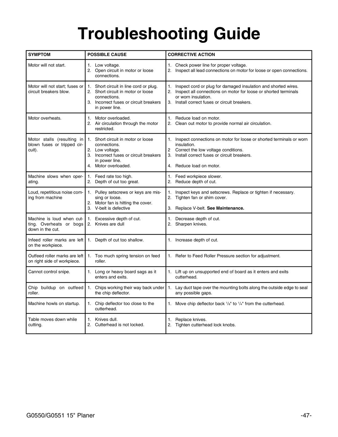 Grizzly Model G0550 instruction manual Troubleshooting Guide 