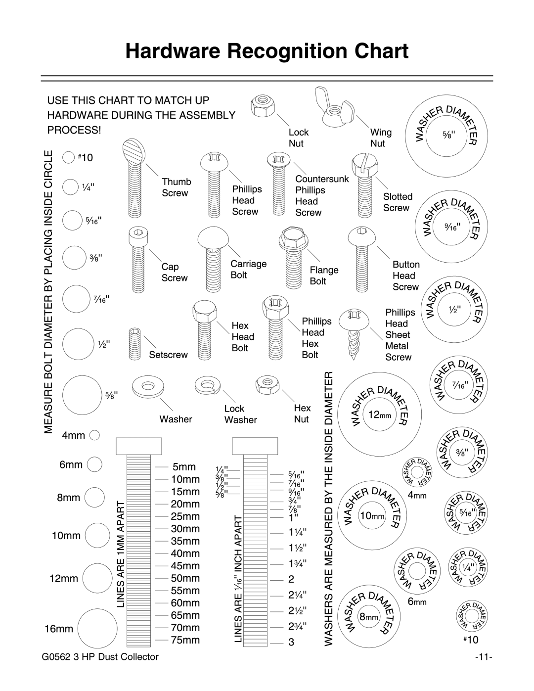 Grizzly Model G0562 instruction manual Hardware Recognition Chart 