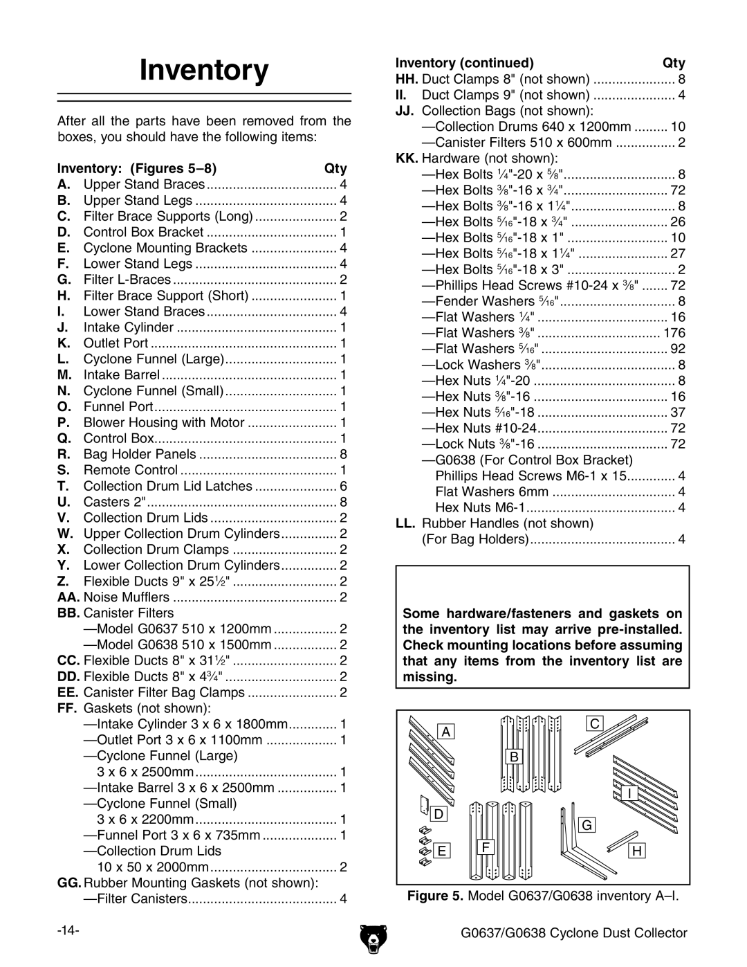 Grizzly Model G0638 owner manual Inventory Figures Qty, Inventory Qty 