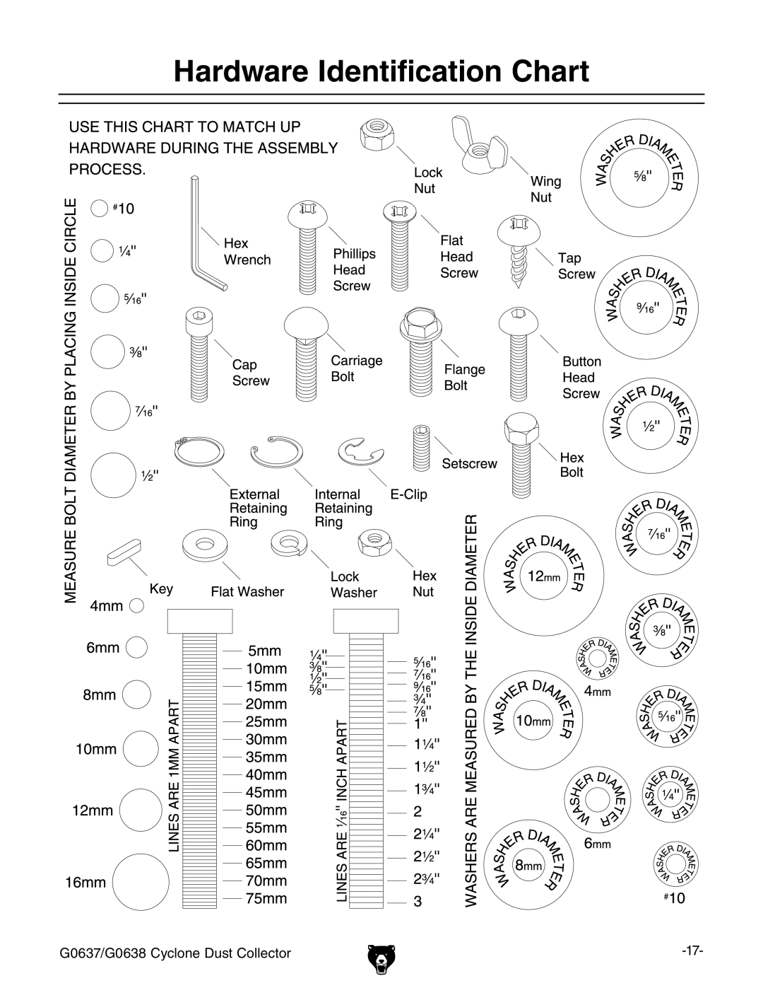 Grizzly Model G0638 owner manual Hardware Identification Chart 