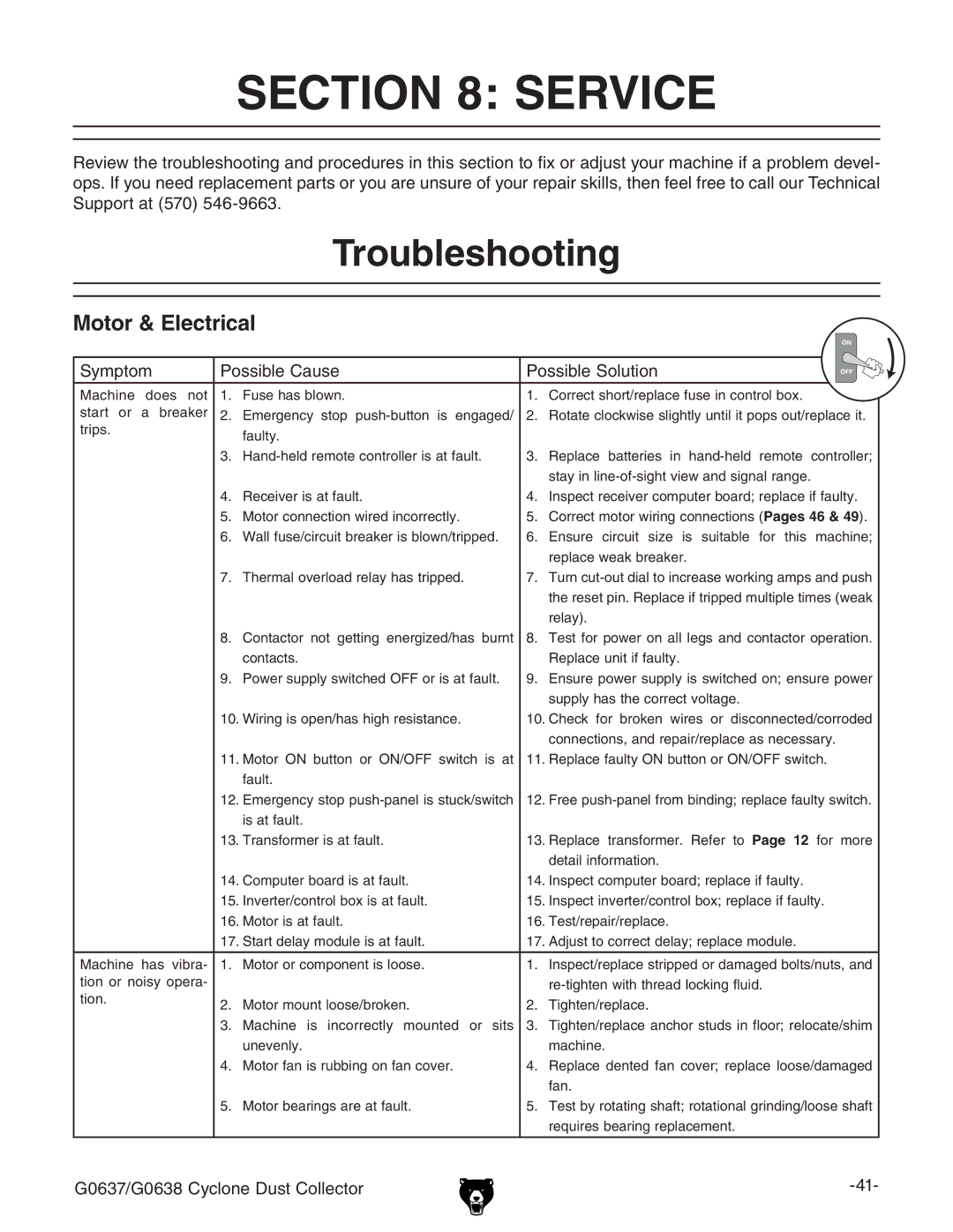 Grizzly Model G0638 owner manual Service, Troubleshooting, Motor & Electrical 