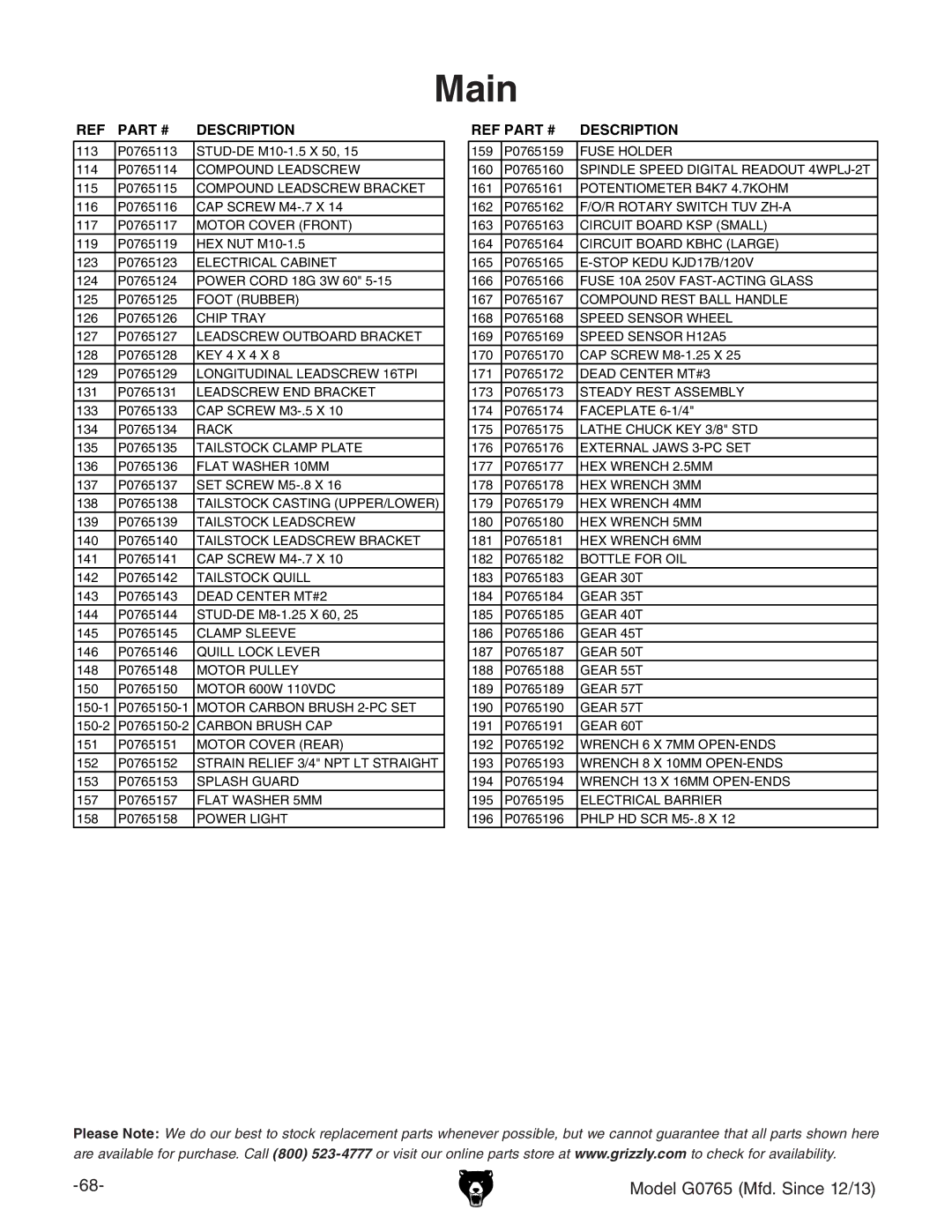 Grizzly MODEL G0765 owner manual Description 