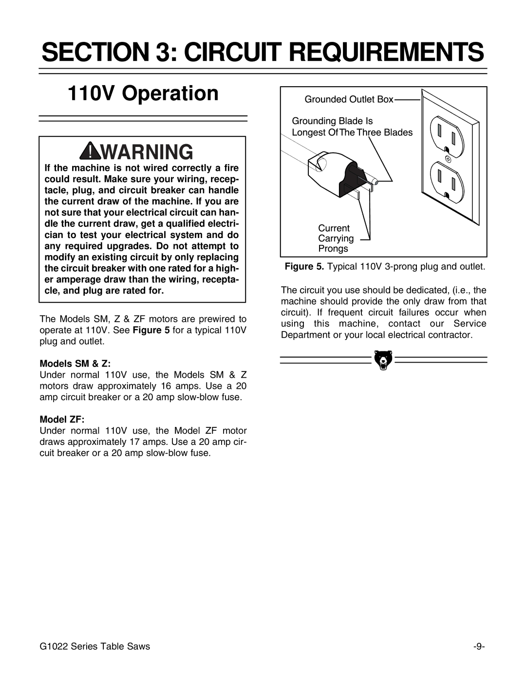 Grizzly Model G1022proz instruction manual Circuit Requirements, 110V Operation, Models SM & Z, Model ZF 