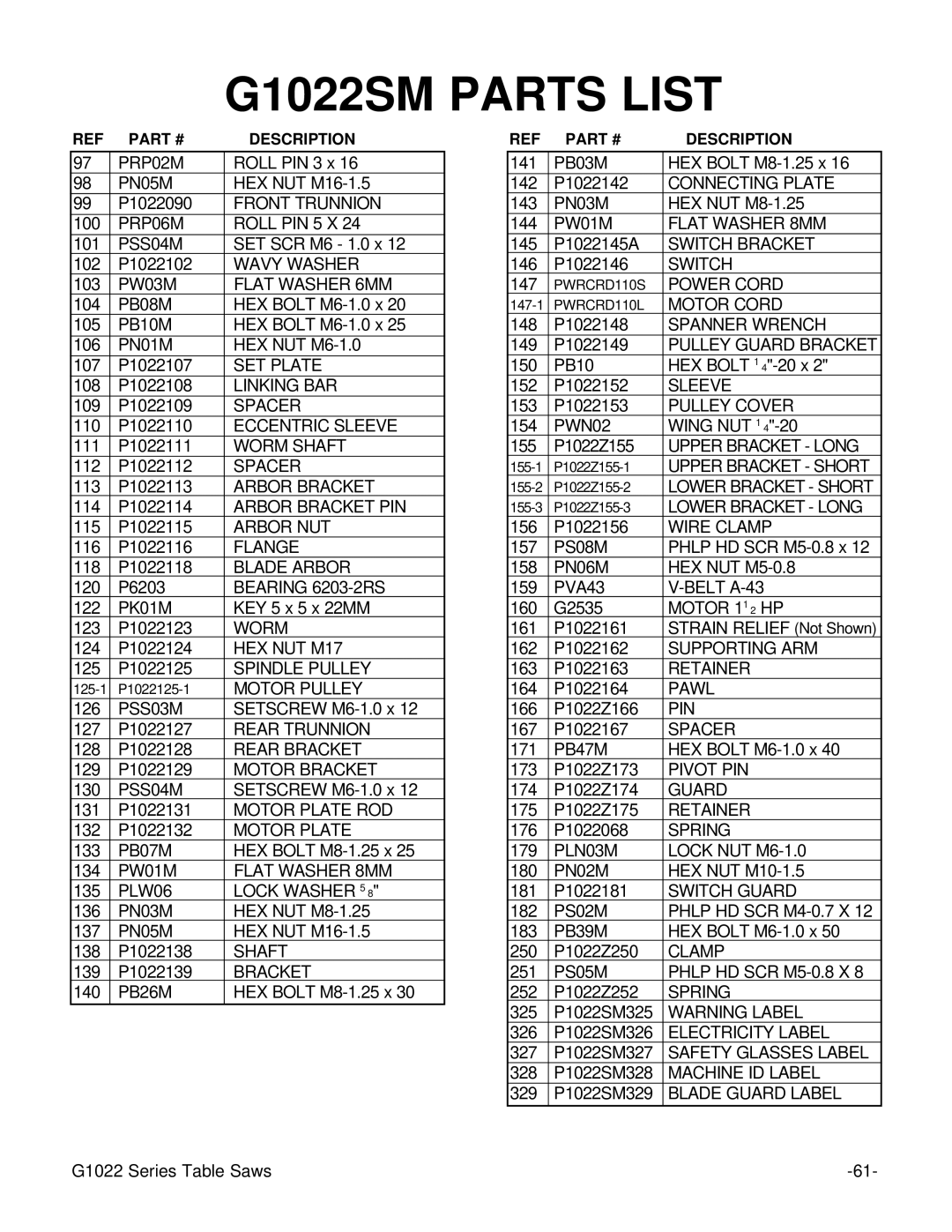 Grizzly Model G1022proz instruction manual PRP02M 