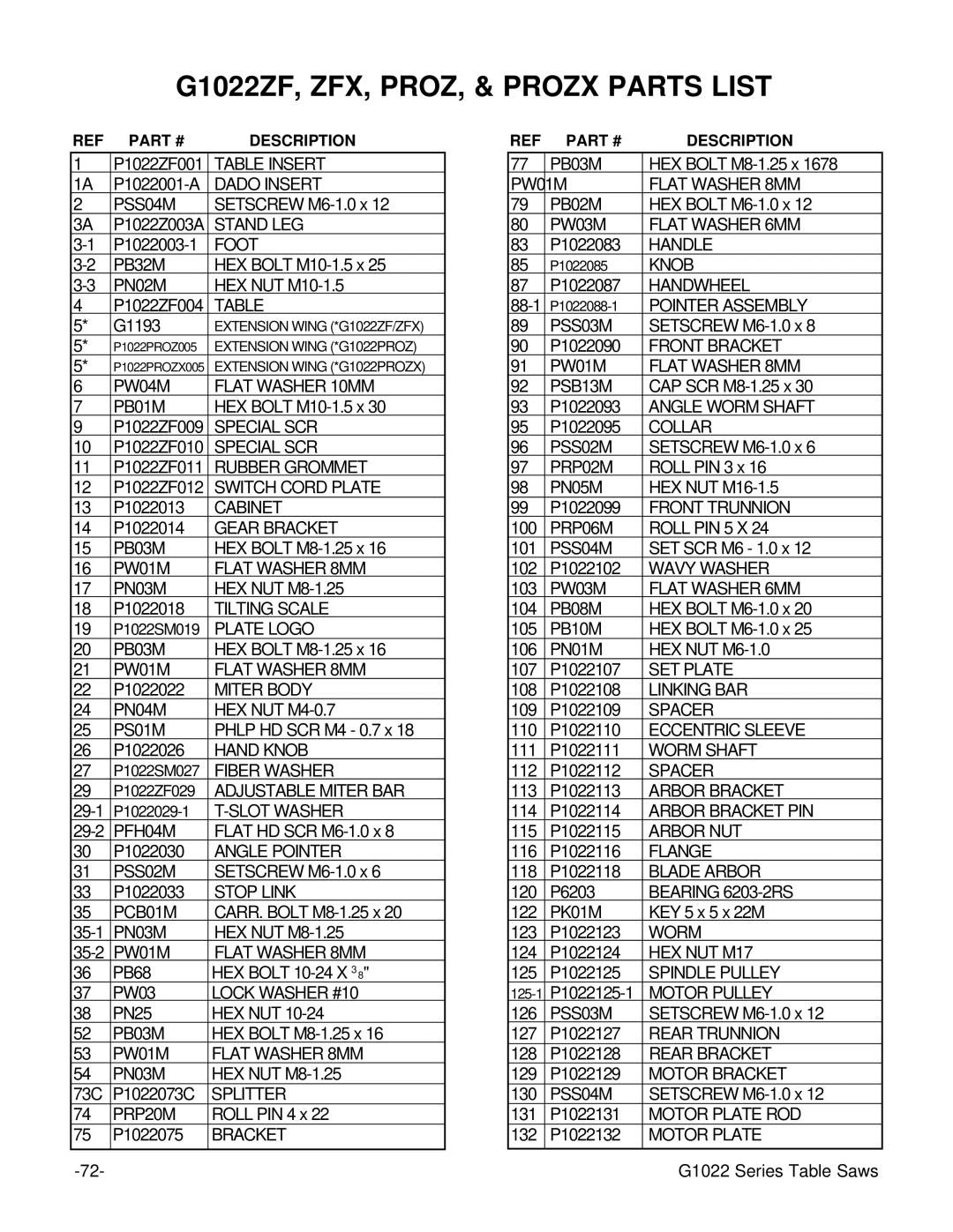 Grizzly Model G1022proz instruction manual G1022ZF, ZFX, PROZ, & Prozx Parts List 