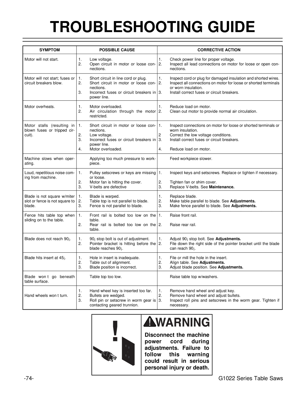 Grizzly Model G1022proz instruction manual Troubleshooting Guide, Symptom Possible Cause Corrective Action 