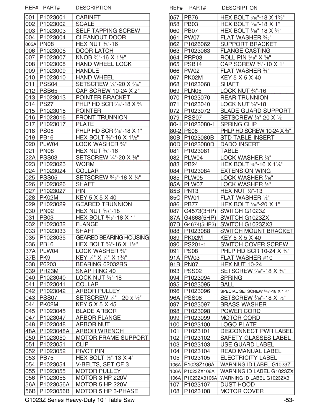 Grizzly Model G1023zx3 instruction manual Cabinet 