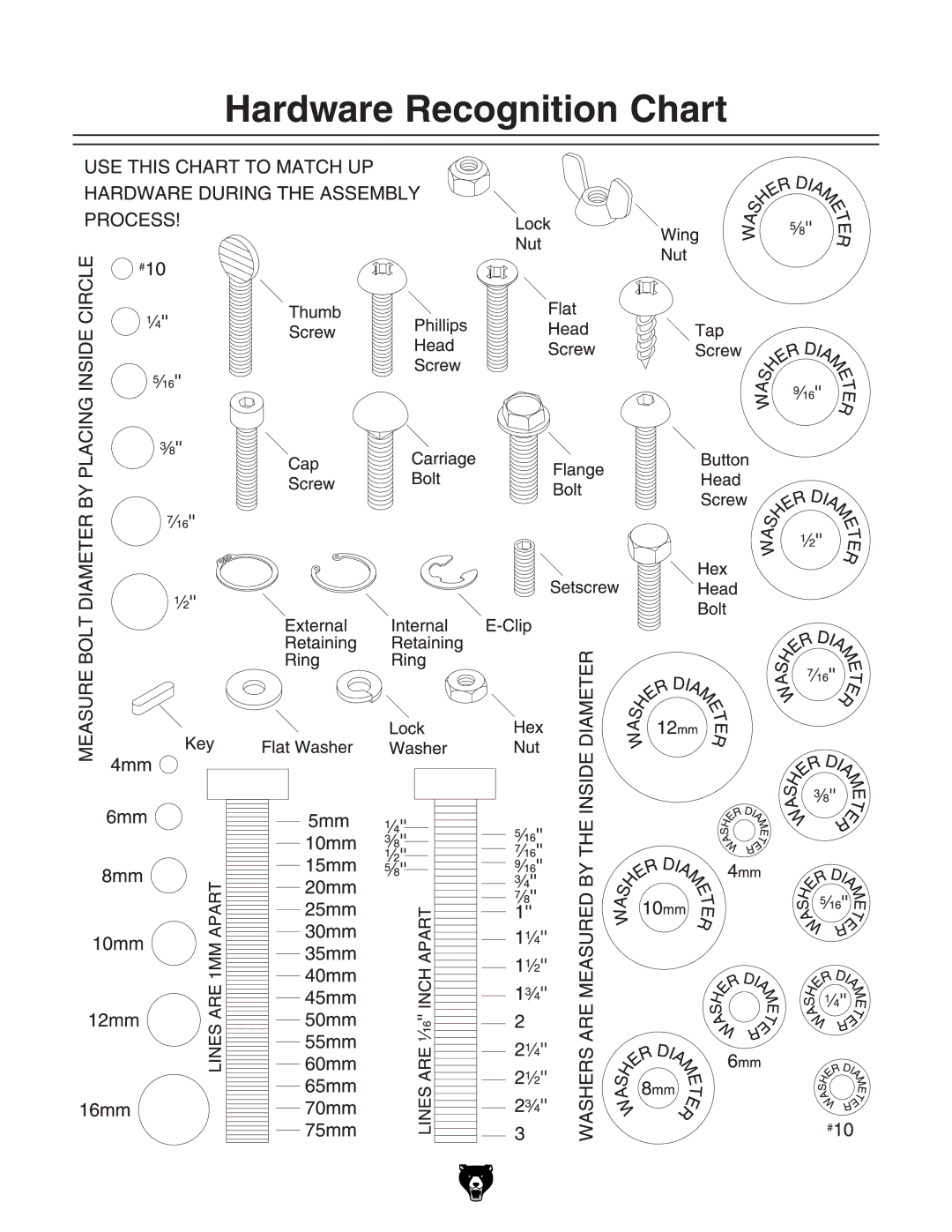 Grizzly Model G8027 instruction manual Hardware Recognition Chart 