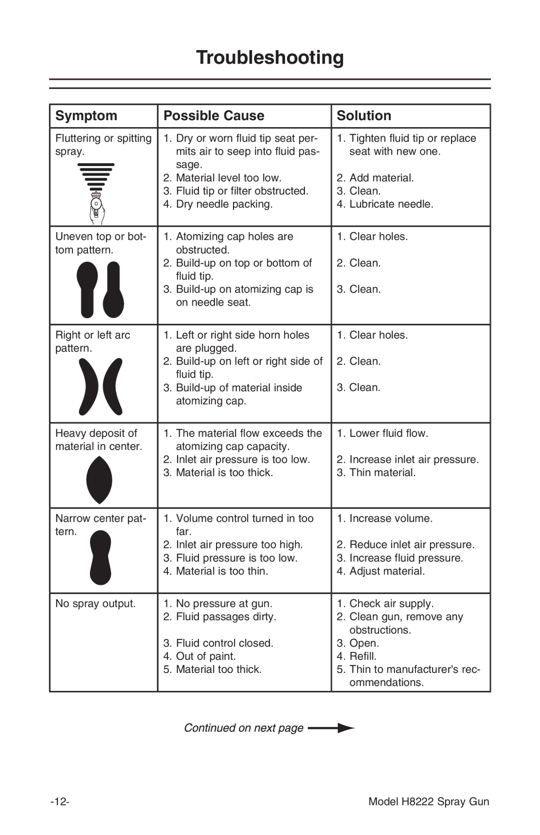 Grizzly Model H8222 instruction manual Troubleshooting, Symptom Possible Cause Solution 