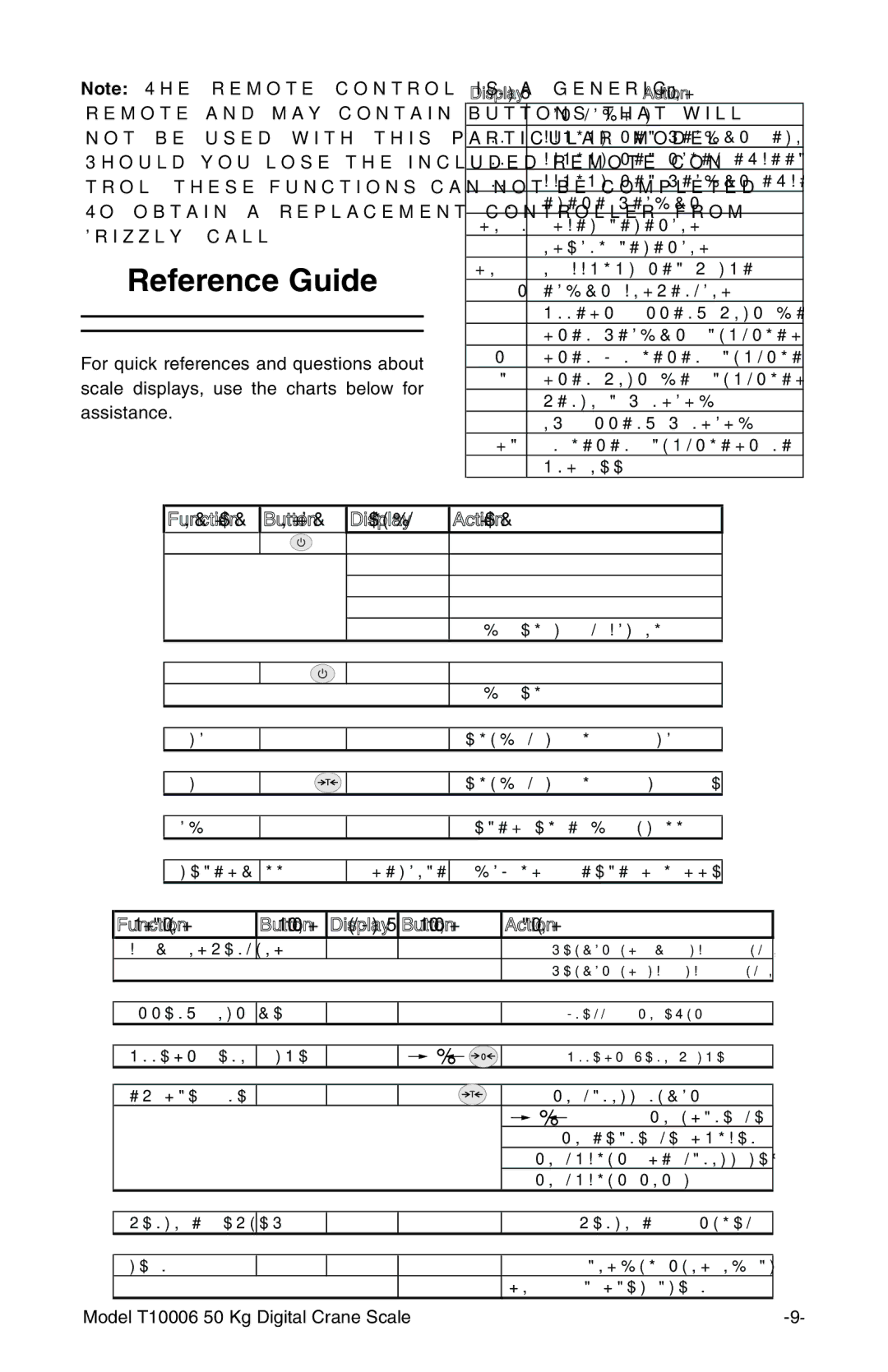 Grizzly T10006 owner manual Reference Guide, Functi on Button Di spl ay Acti on 