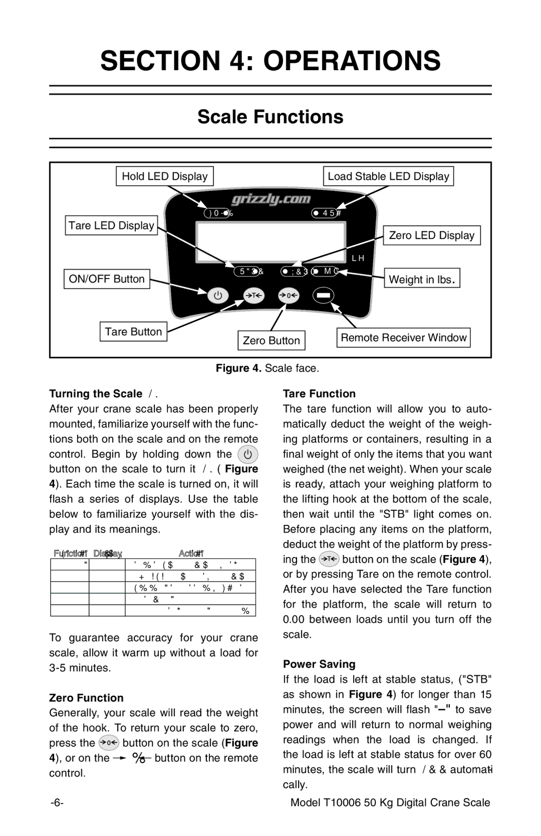 Grizzly T10006 owner manual Operations, Scale Functions 