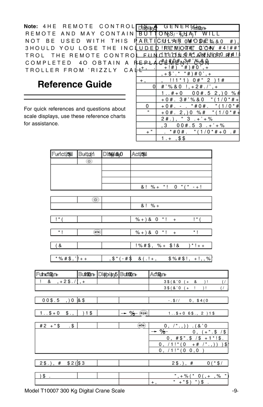 Grizzly T10007 owner manual Reference Guide, Functi on Button Di spl ay Acti on 