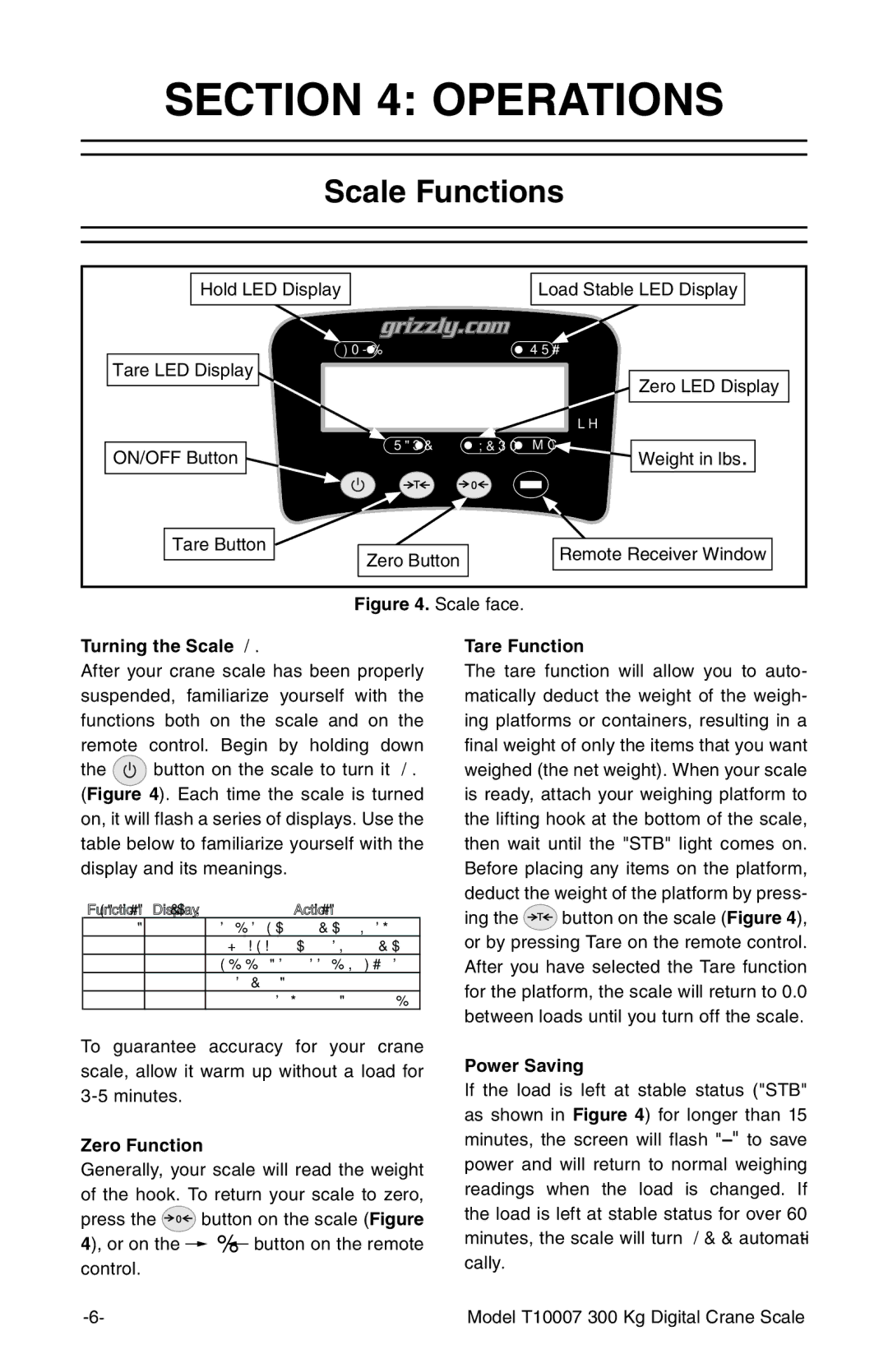 Grizzly T10007 owner manual Operations, Scale Functions 