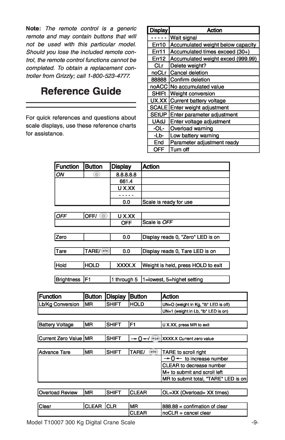 Grizzly T10007 owner manual Reference Guide 