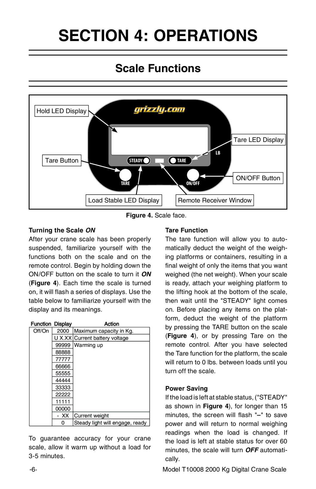 Grizzly T10008 owner manual Operations, Scale Functions, Turning the Scale on, Tare Function, Power Saving 