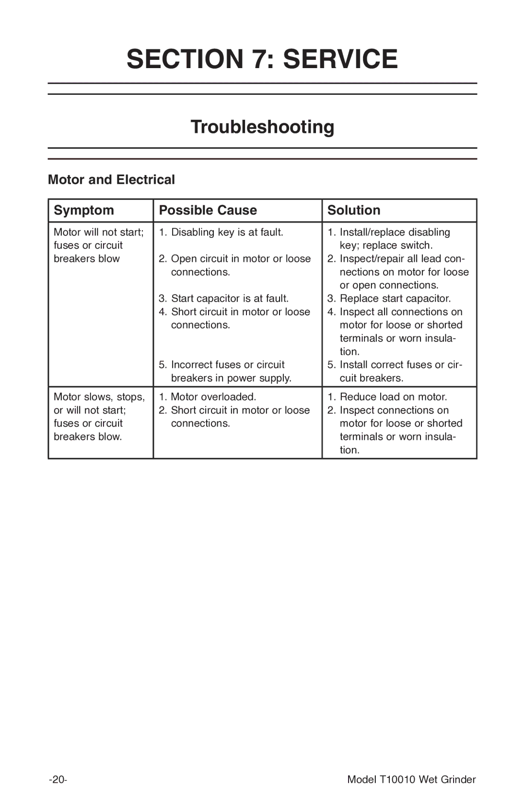 Grizzly T10010 manual Service, Troubleshooting 