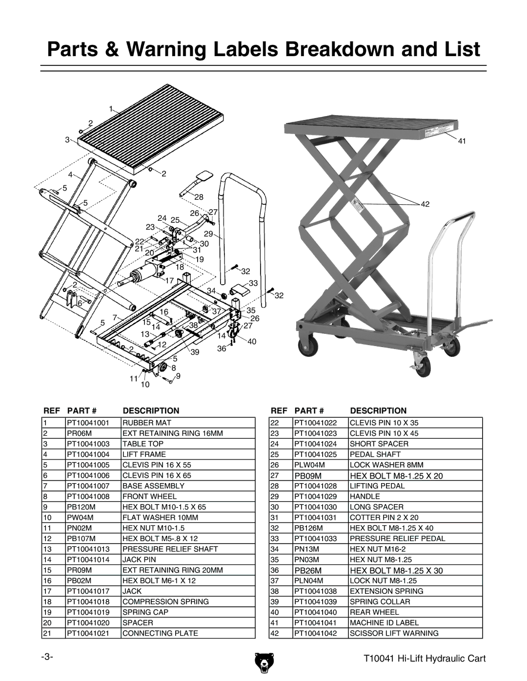 Grizzly T10041 instruction sheet Parts & Warning Labels Breakdown and List, Description 