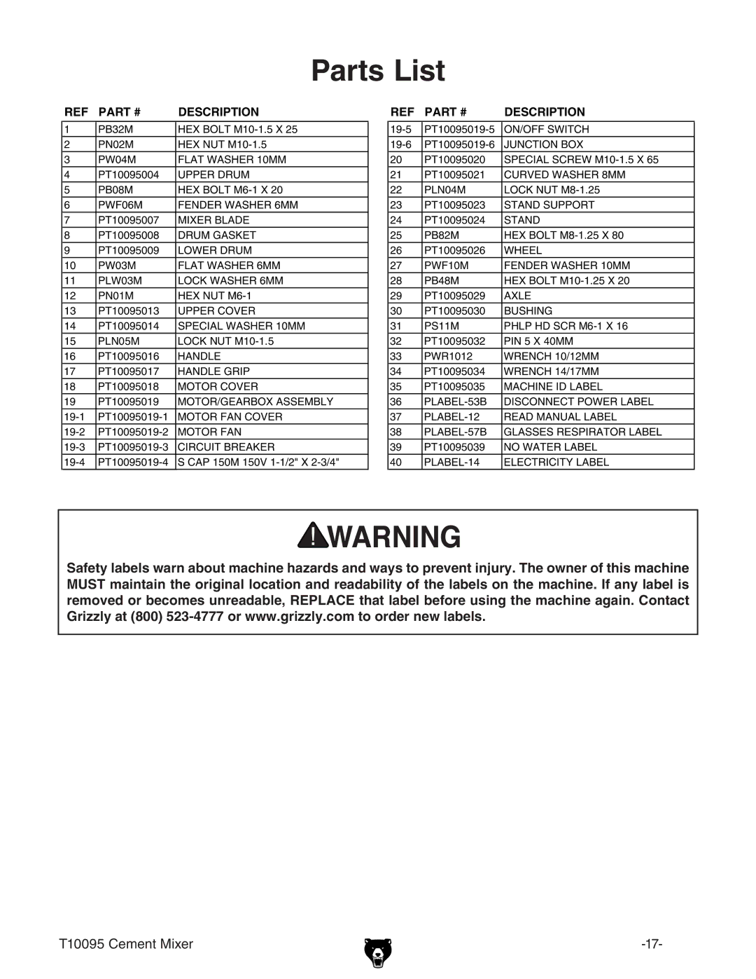 Grizzly T10095 manual Parts List, Description 