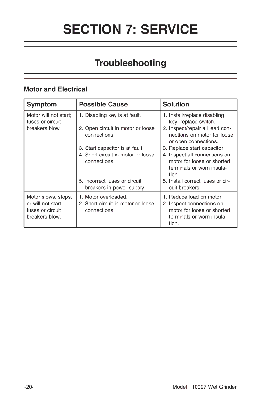 Grizzly T10097 manual Service, Troubleshooting, Motor and Electrical Symptom Possible Cause Solution 