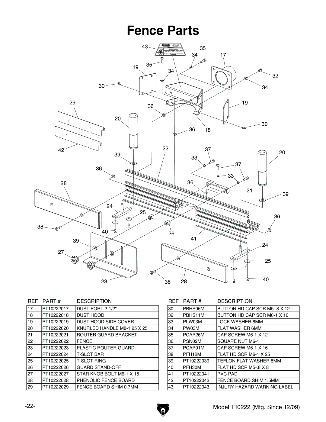 Grizzly T10222 owner manual Fence Parts 