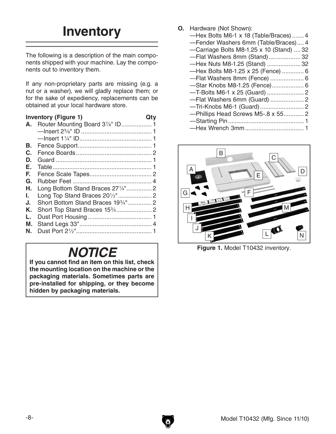 Grizzly T10432 owner manual Inventory Figure Qty 