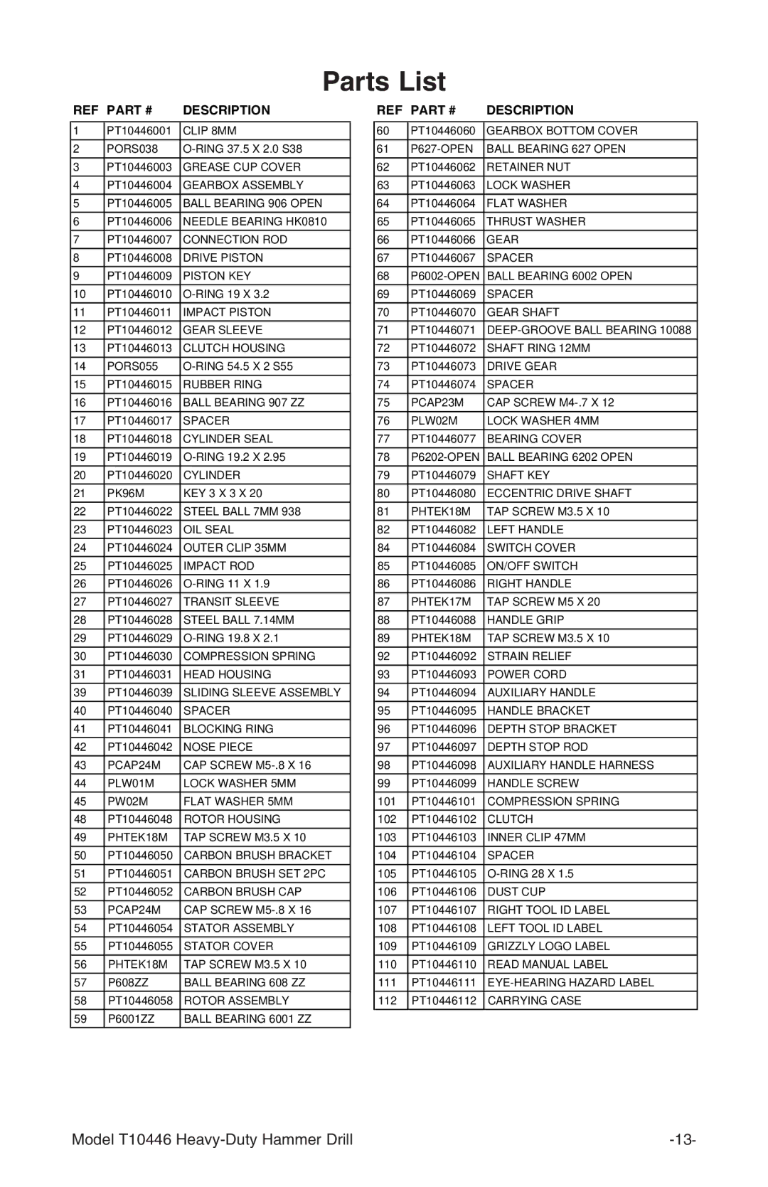 Grizzly T10446 owner manual Parts List, Description 