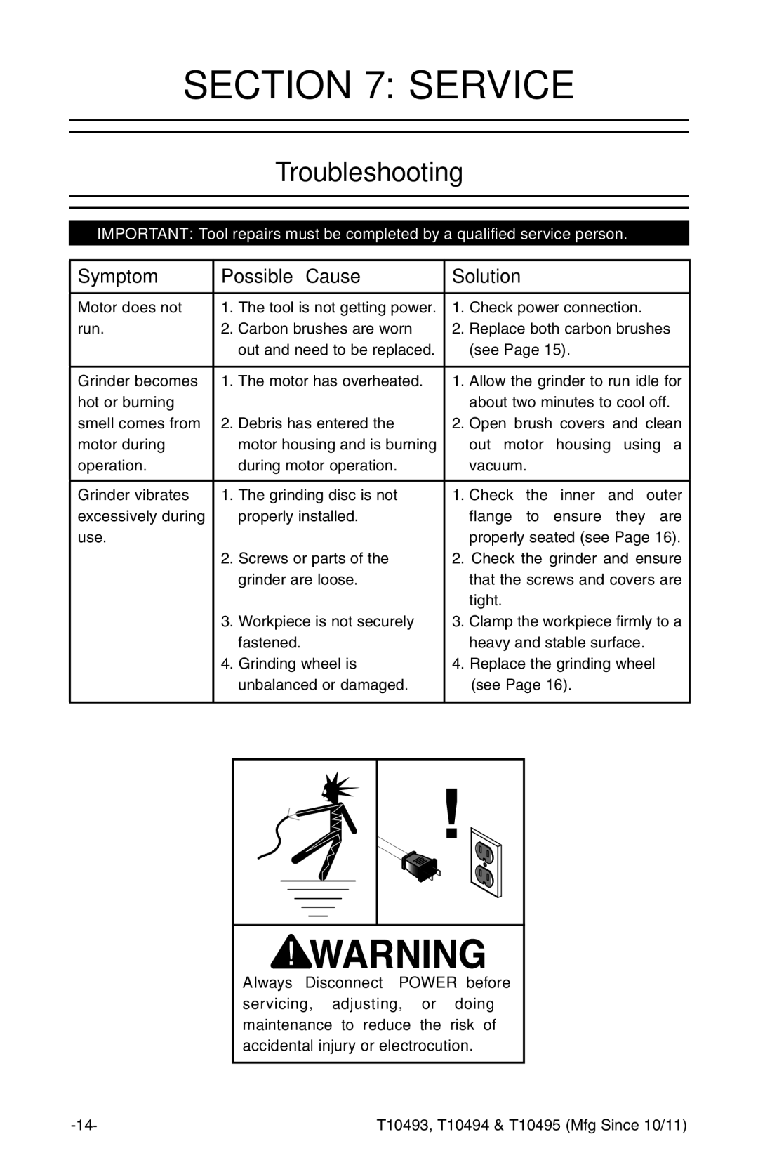 Grizzly t10493 owner manual Service, Troubleshooting, Symptom Possible Cause Solution 