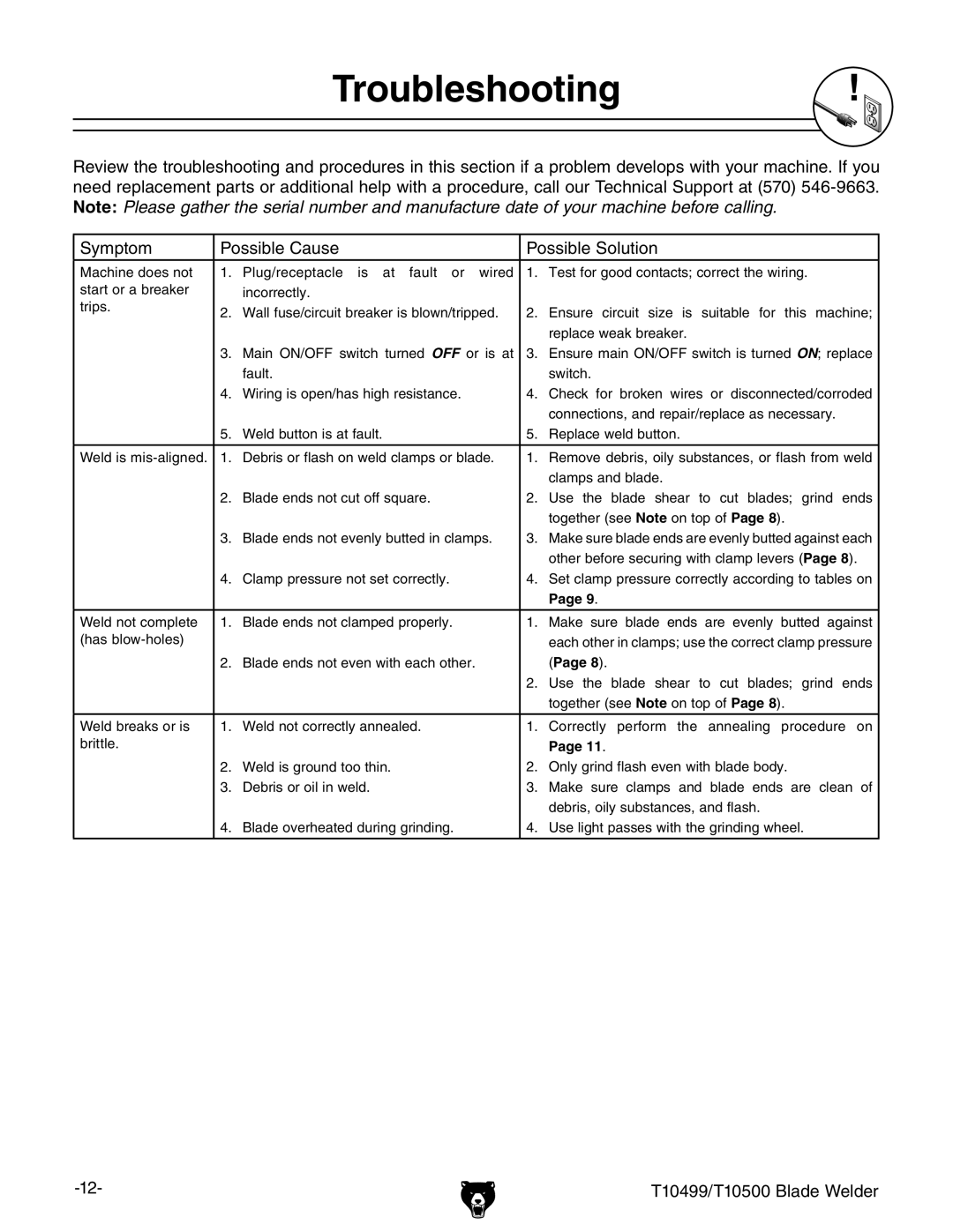 Grizzly T10499 specifications Troubleshooting 